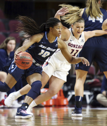 Gonzaga beats San Diego 79-71 for West Coast title