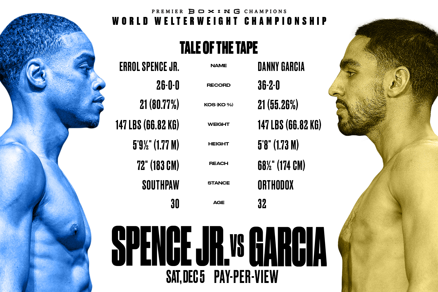 Spence Jr Vs Garcia How To Watch More Fox Sports