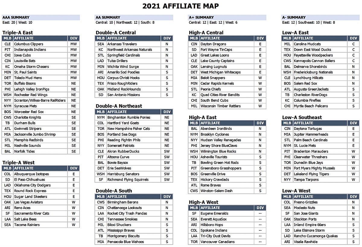 Minor League Baseball – though contracted – makes its triumphant