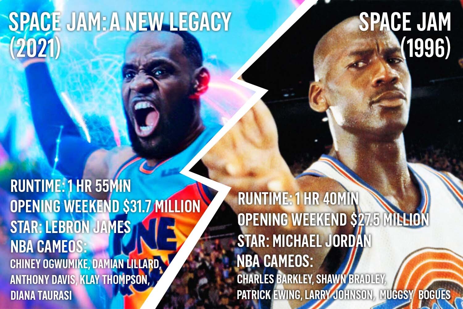 nba jam lebron james