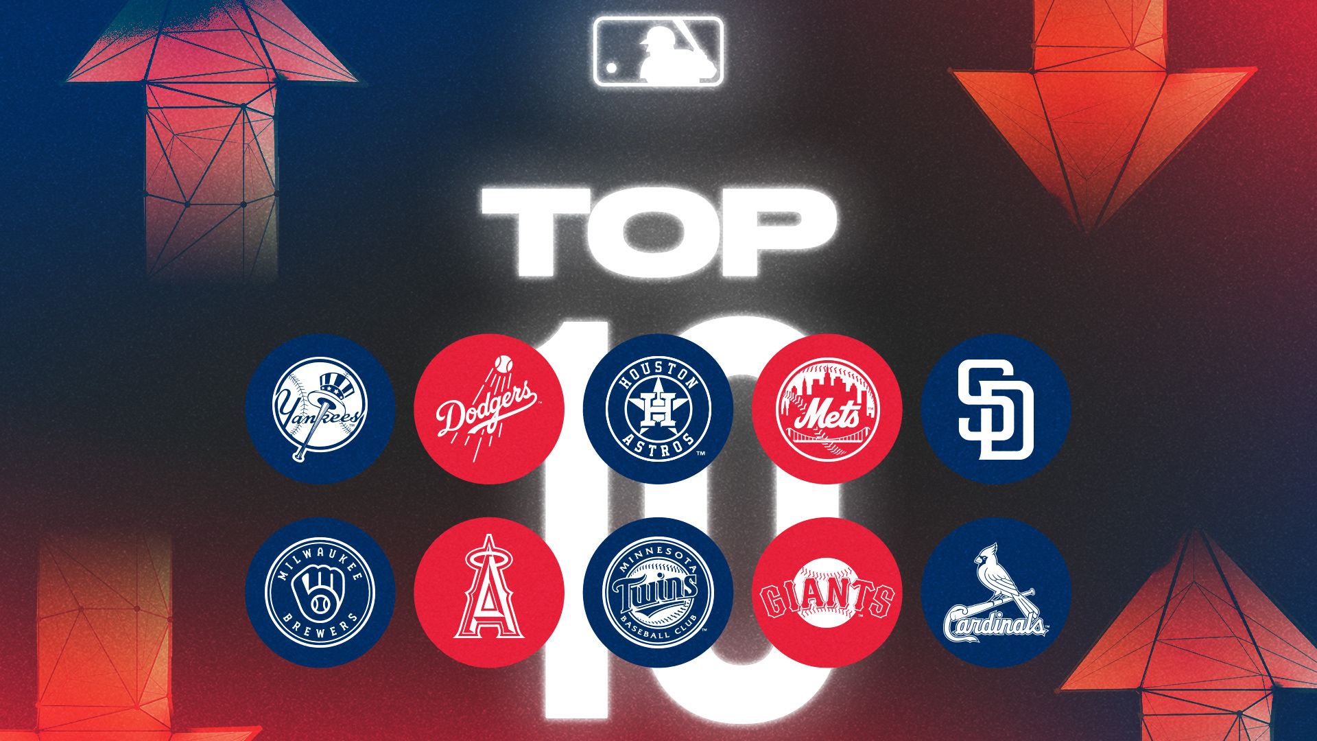 MLB Top 10: Yankees remain on top but Dodgers catching fire