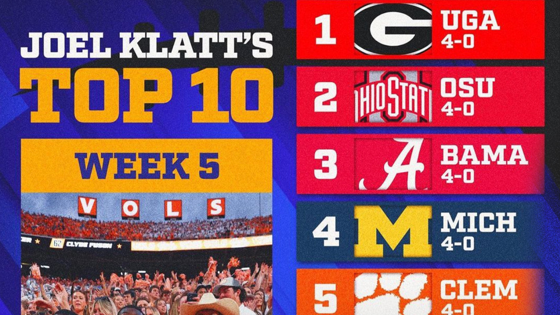 Kentucky, Tennessee debut in Joel Klatt's latest top 10 rankings