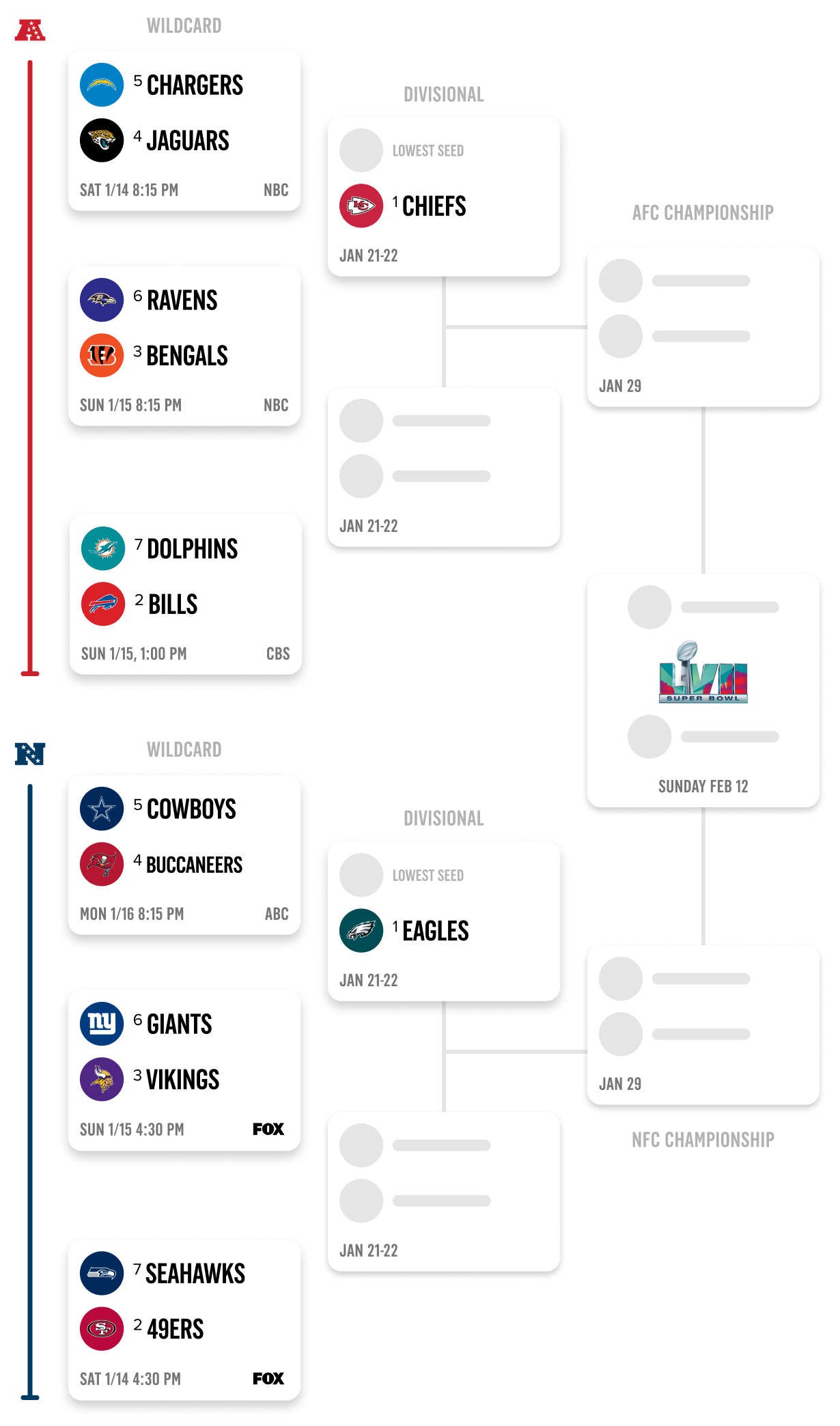 Nfl Playoff Schedule Bracket 2023 Printable