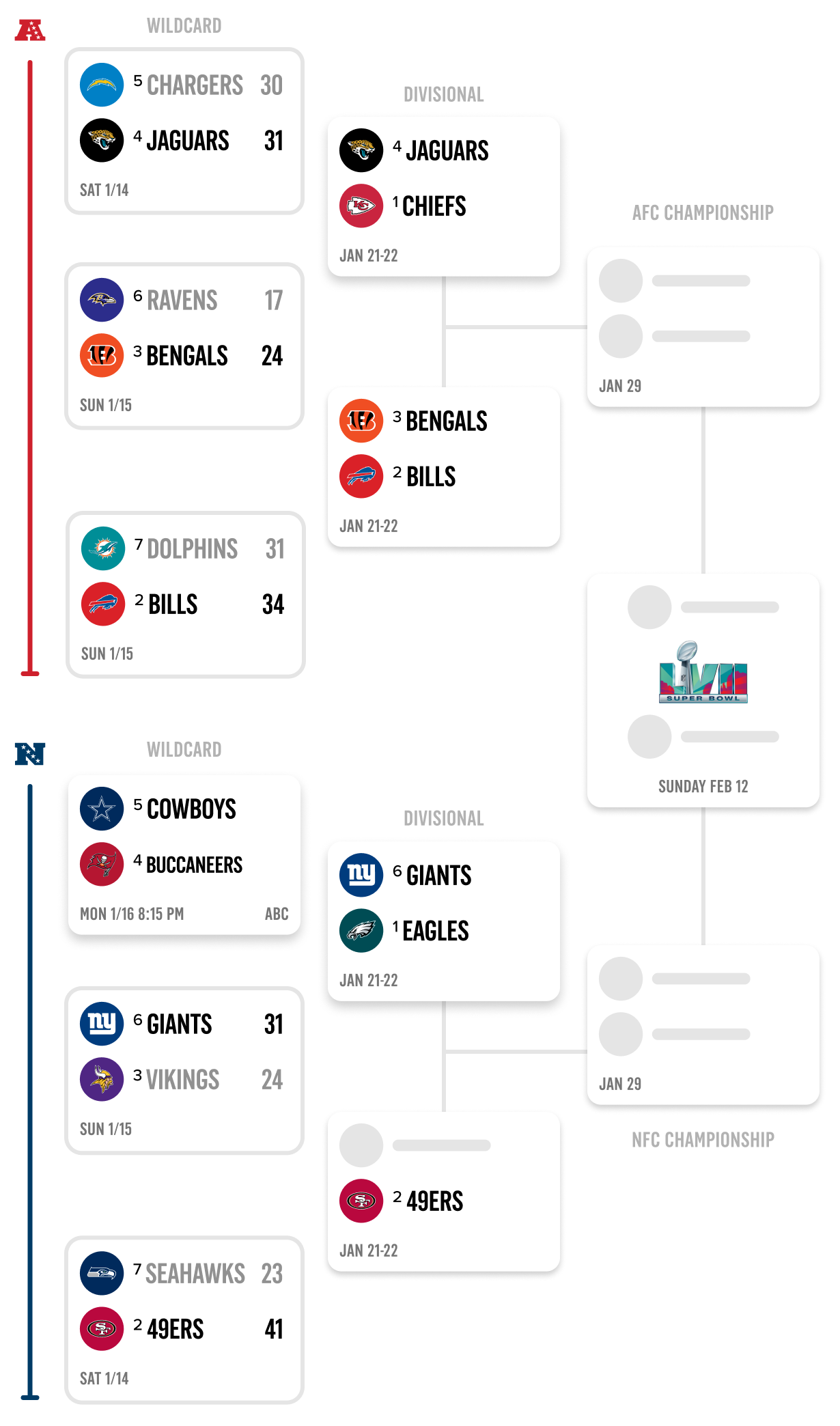 NFL playoff schedule, bracket: Dates, kickoff times for 2023 postseason