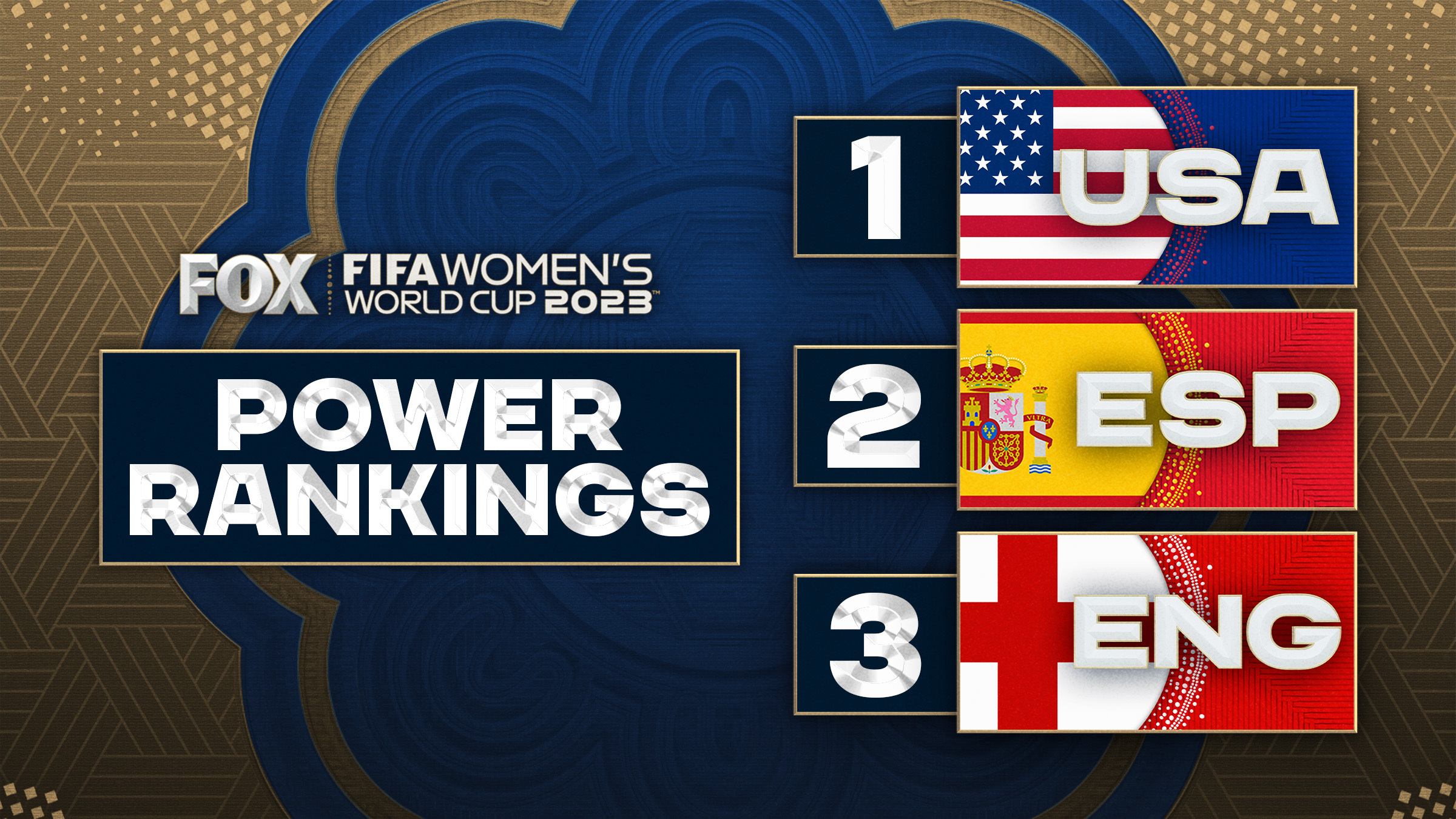 Women’s World Cup power rankings USA starts tournament as No. 1