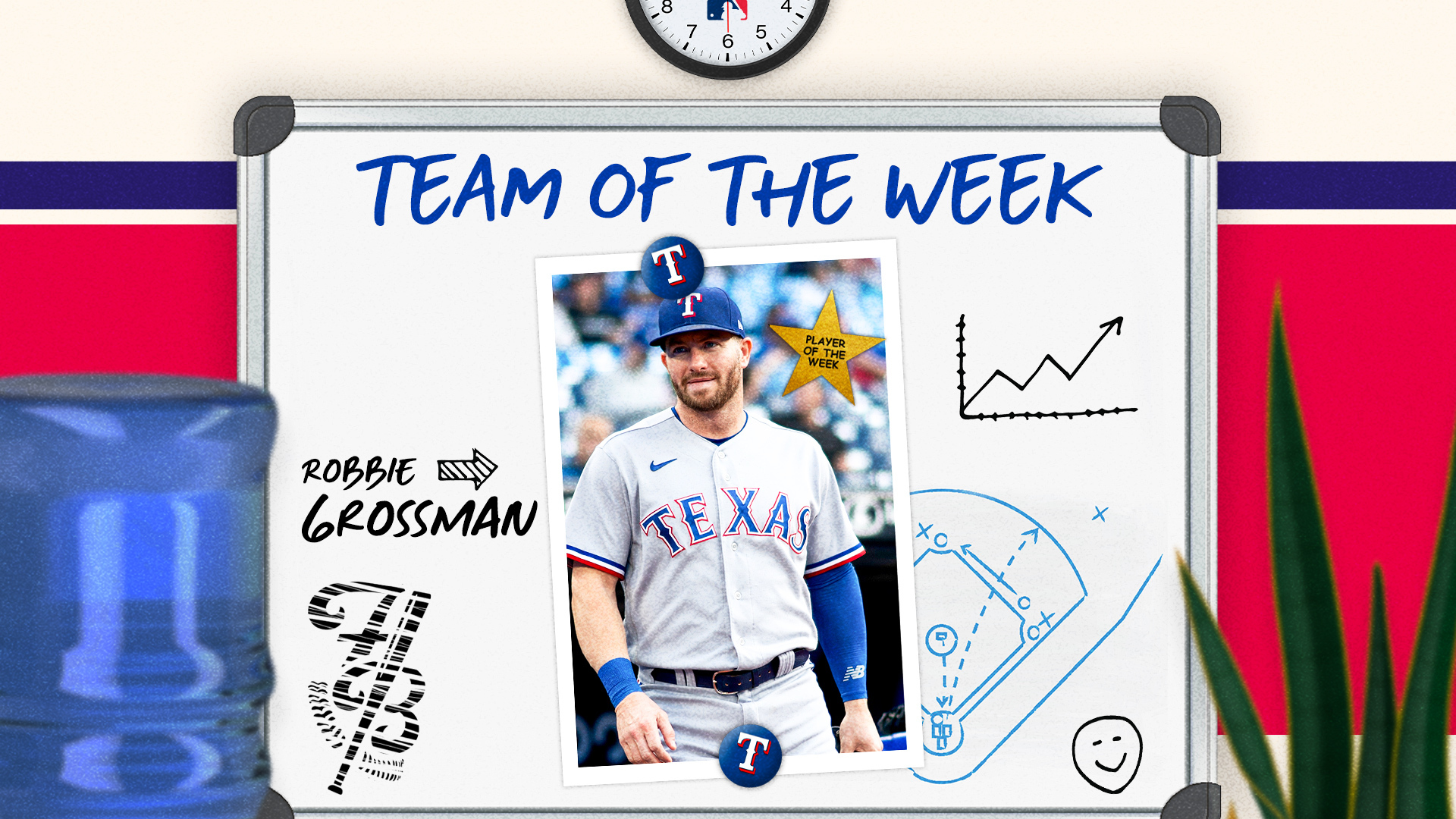 Robbie Grossman leads the way for Ben Verlander's team of the week