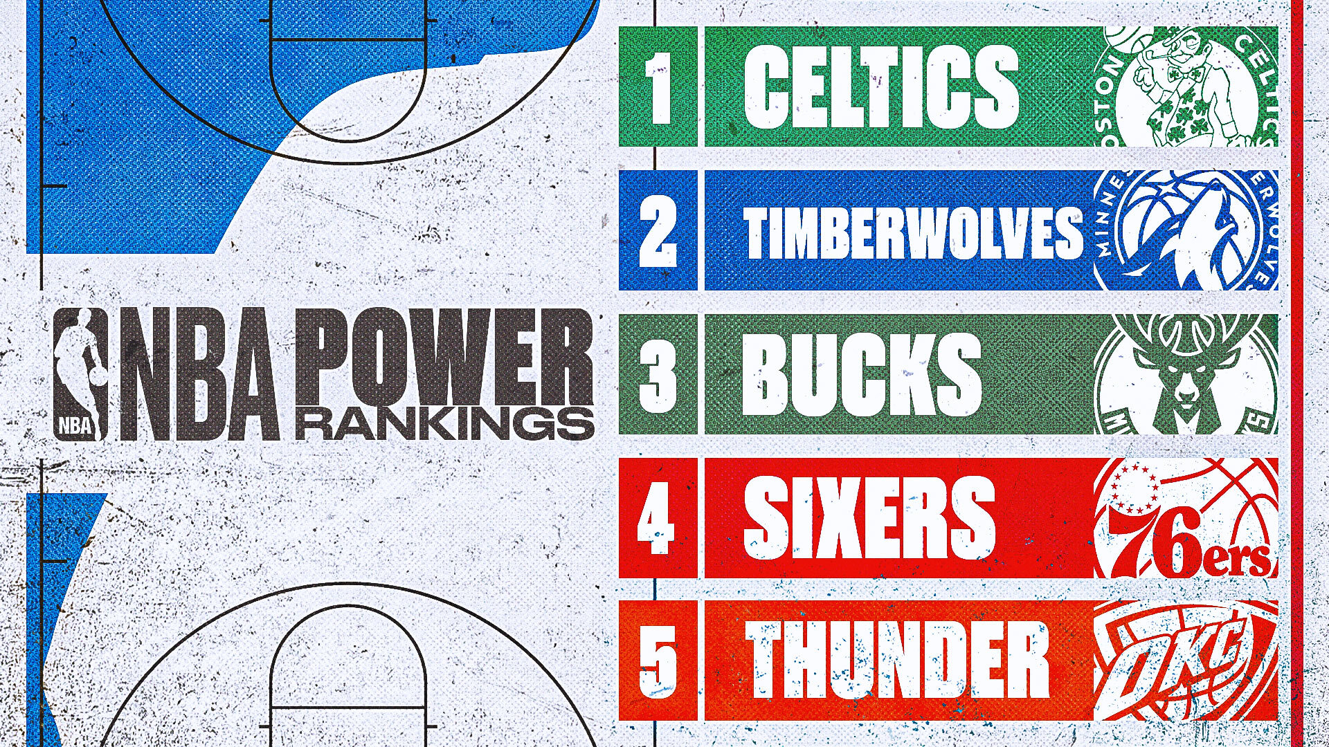 2023-24 NBA Power Rankings: Clippers surge during fleet week in Eastern Conference