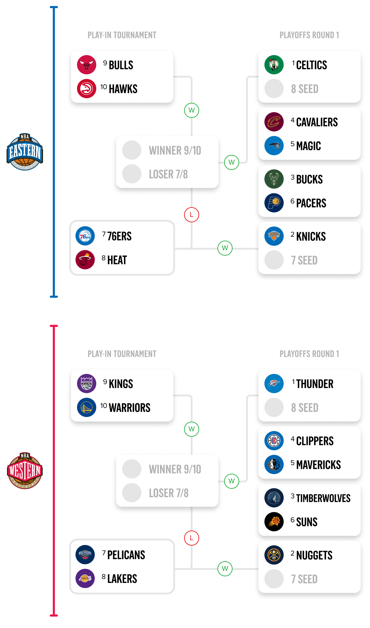 NBA Playoff Bracket 2024