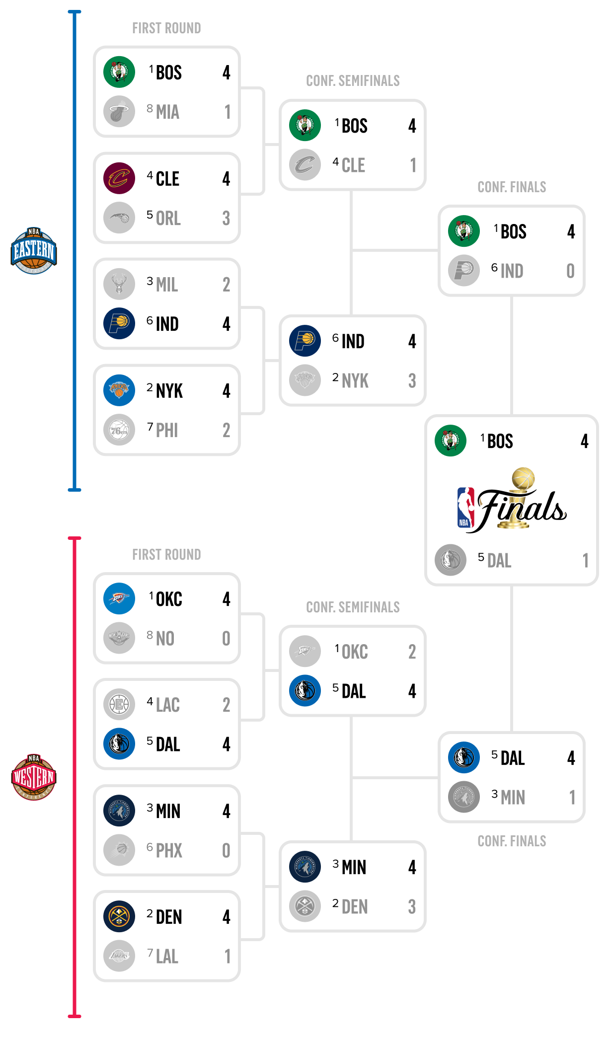 Espn 2025 Nba Playoff Schedule