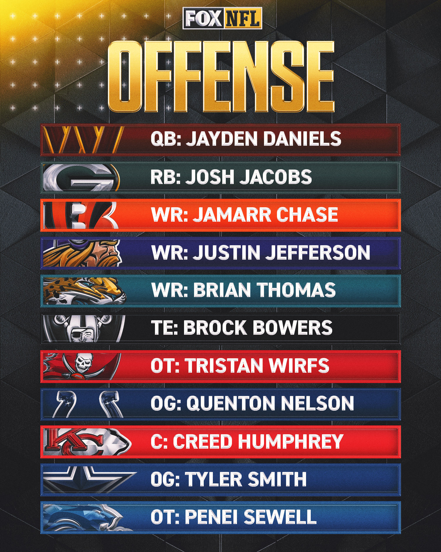 Nfl Teams List 2025
