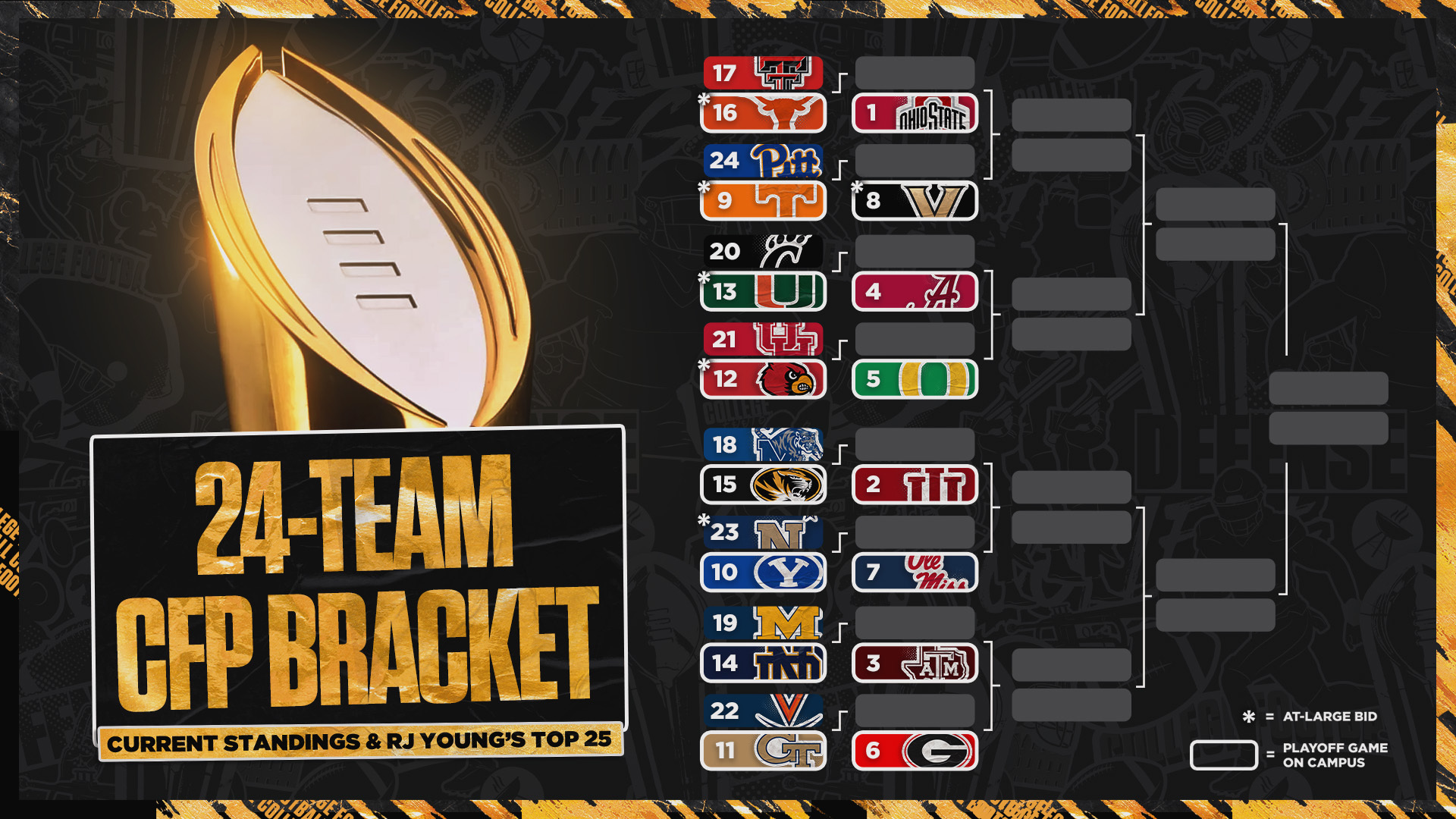 RJ Young's 24-Team College Football Playoff Bracket Entering Week 10