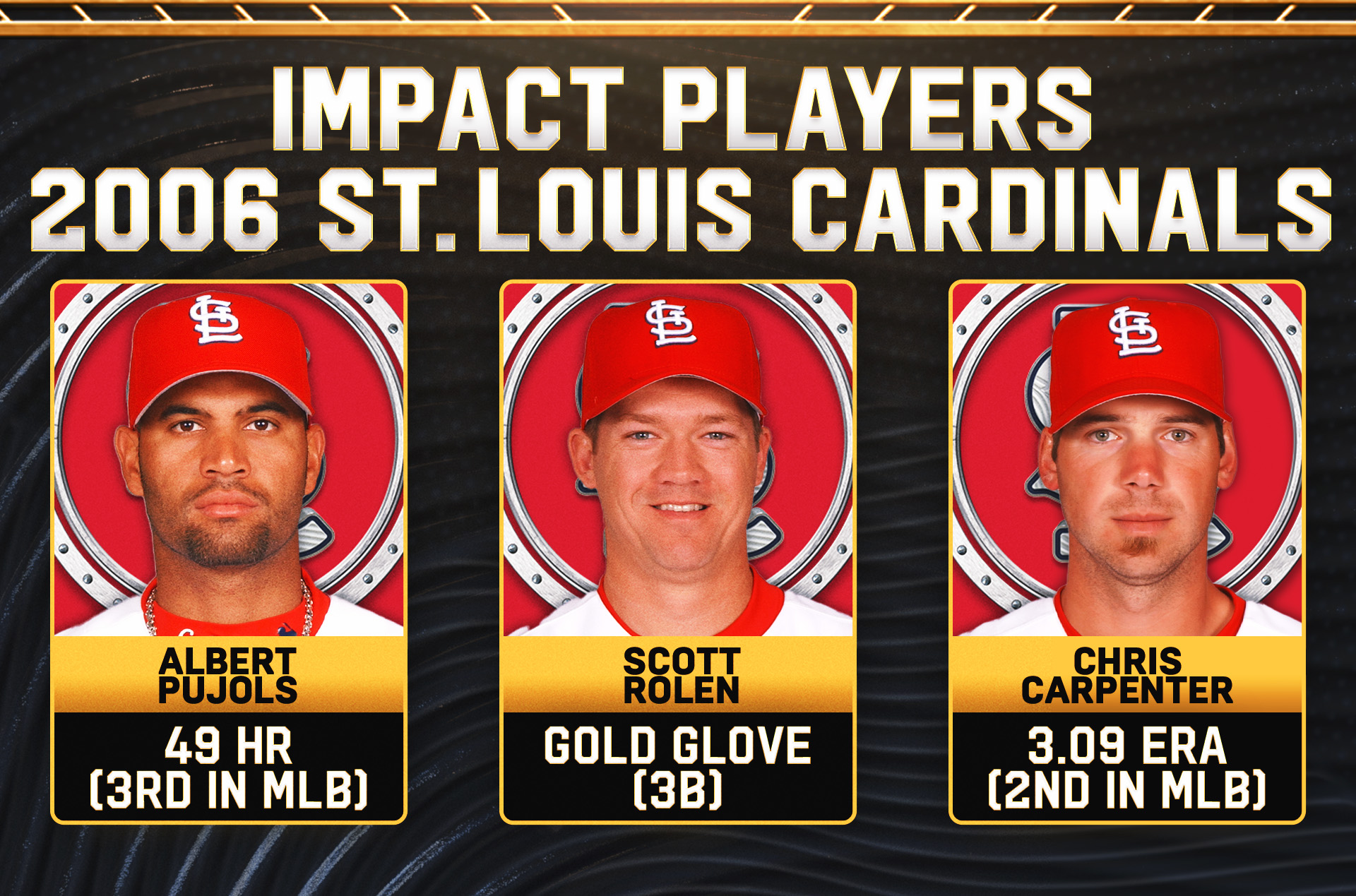 21st Century World Series Champions, Ranked: 2006 Cardinals Are No