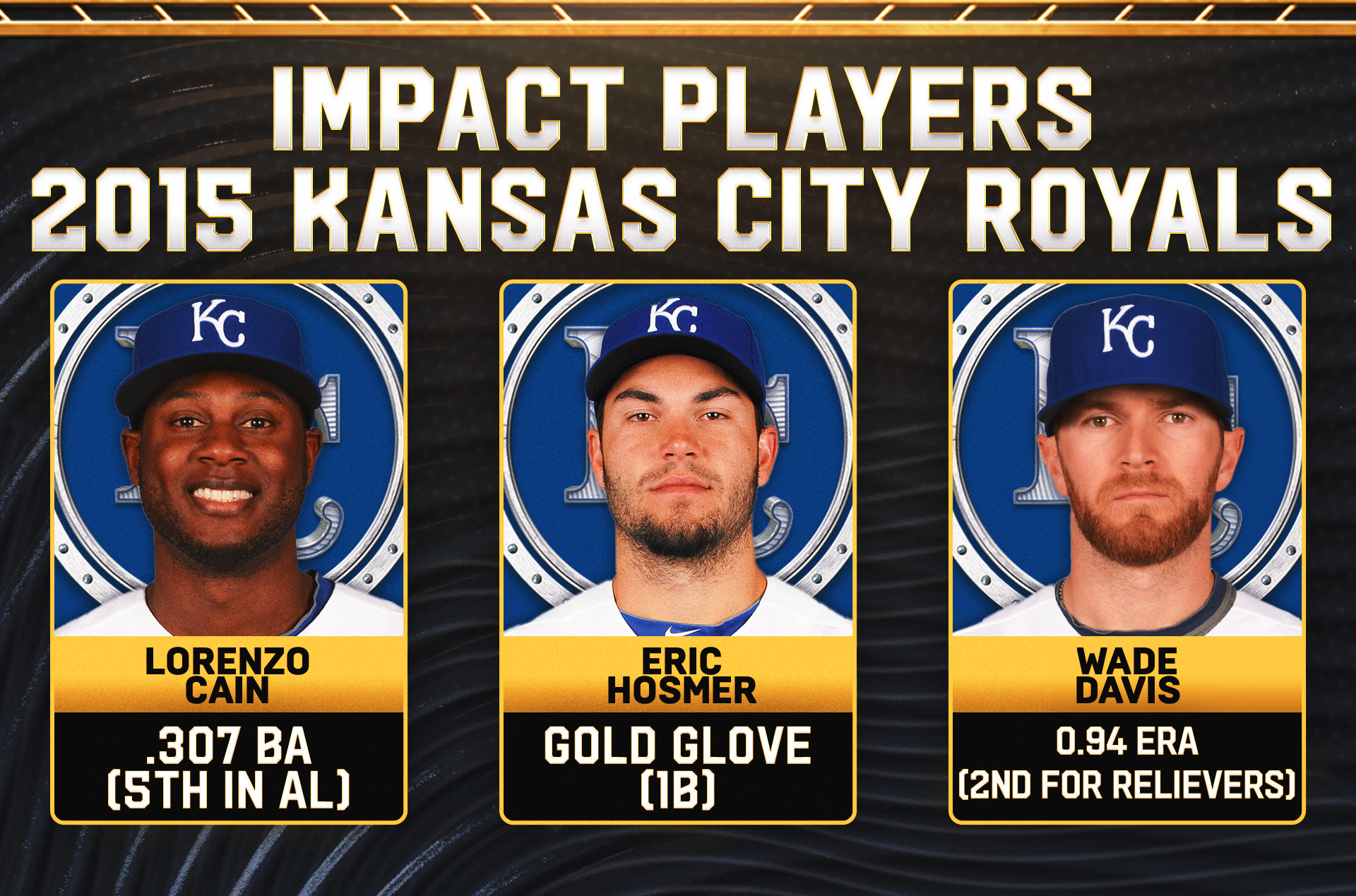 21st Century World Series Champions, Ranked: 2015 Royals Are No 