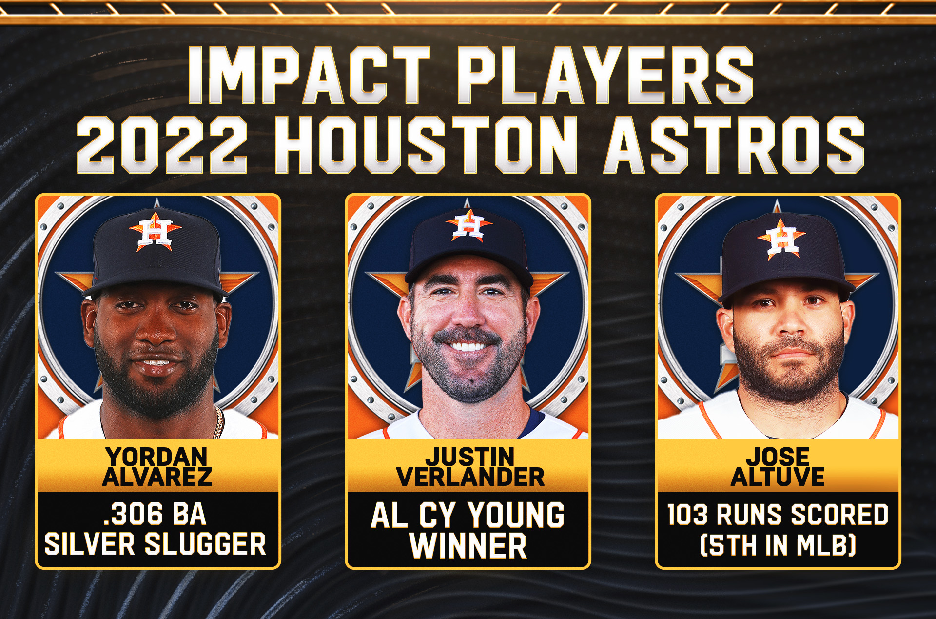 21st Century World Series Champions, Ranked: 2022 Astros Are No. 3