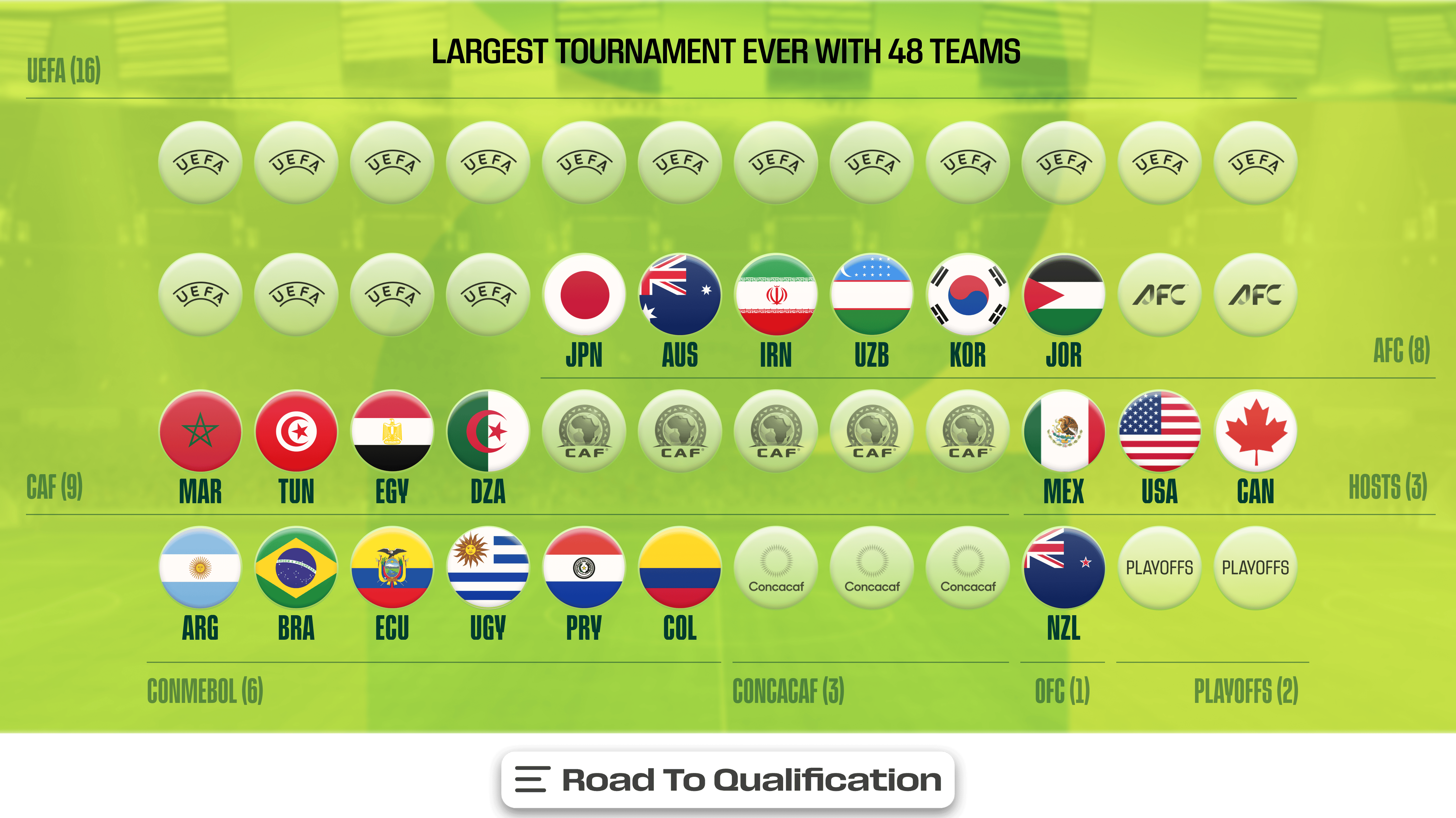 2026 FIFA World Cup: Who Has Qualified? Who Can Make It?