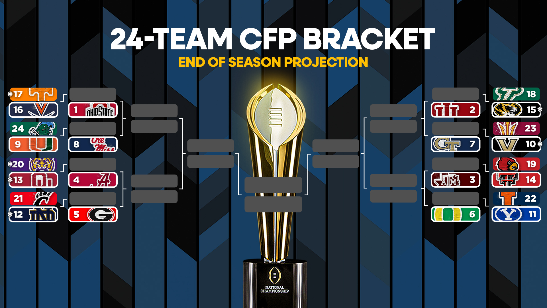 College Football Playoff Expansion: How This Proposed 24-Team Model Would Work