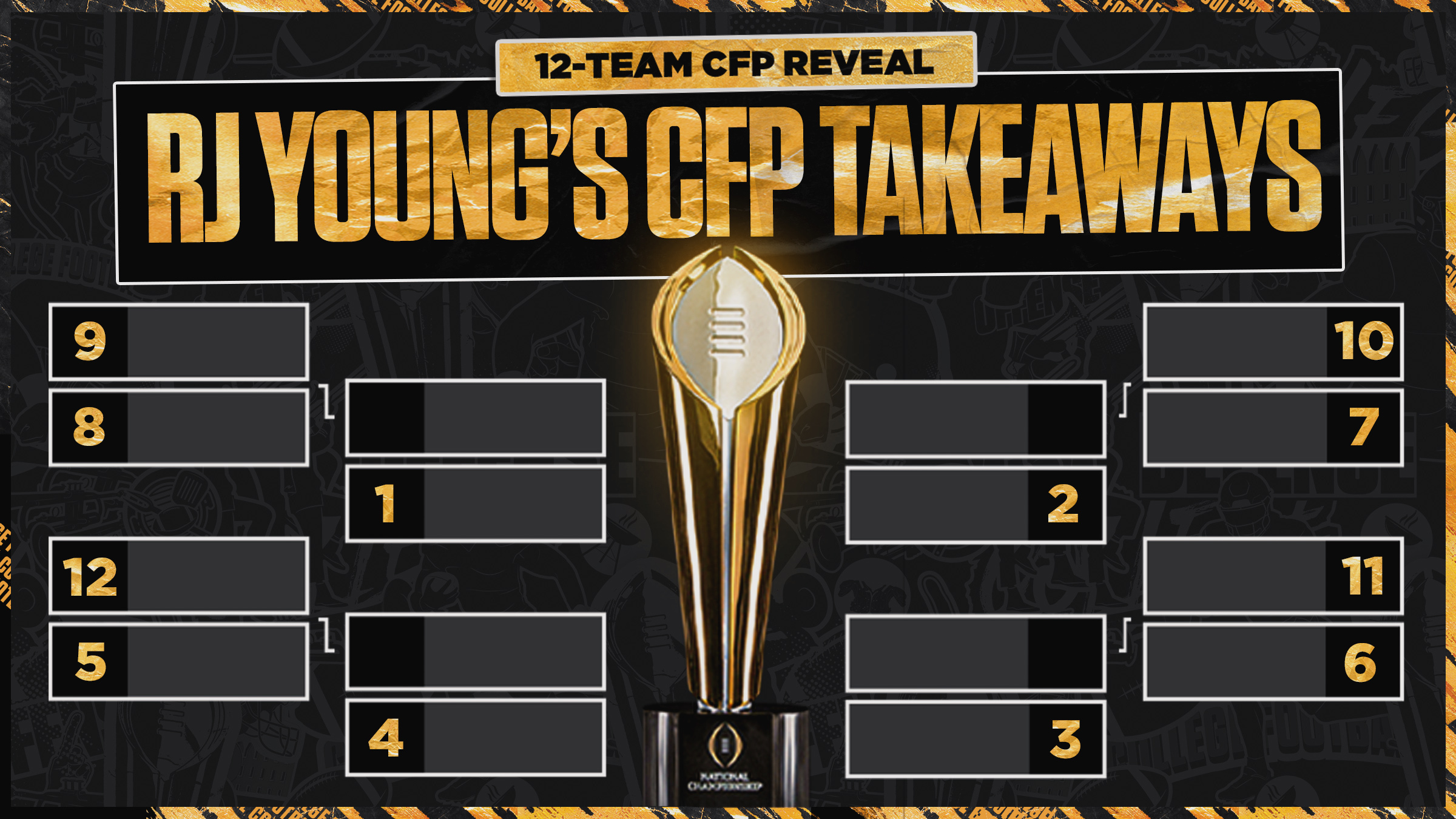 4 Takeaways From the First CFP Rankings Release of 2025
