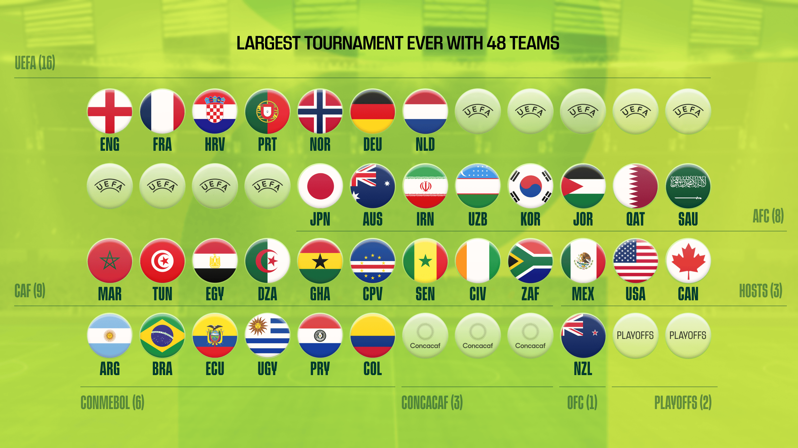 Race to 2026: World Cup Dreams Alive – Who's In, Who's Still Fighting?