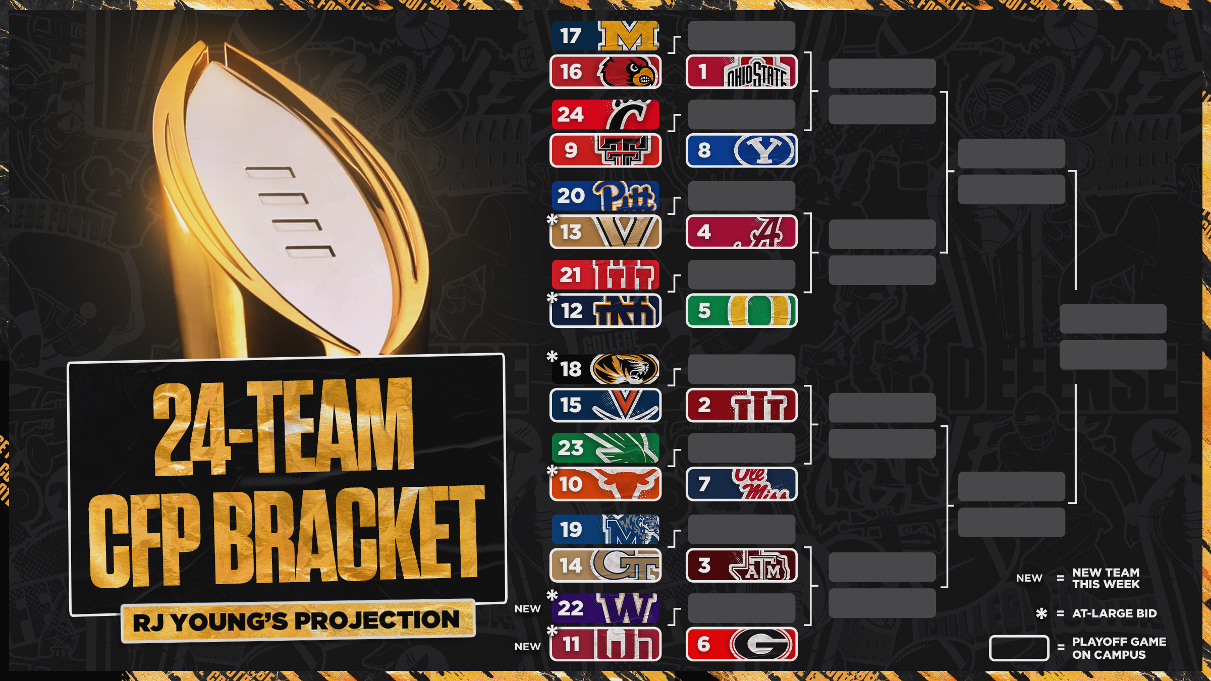 RJ Young's 24-Team College Football Playoff Bracket Entering Week 11