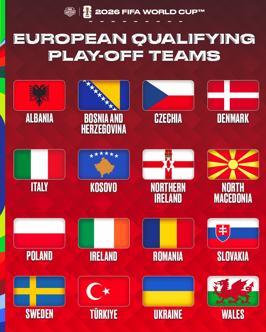 How Many Teams Play in the FIFA World Cup: Ultimate Guide 2025