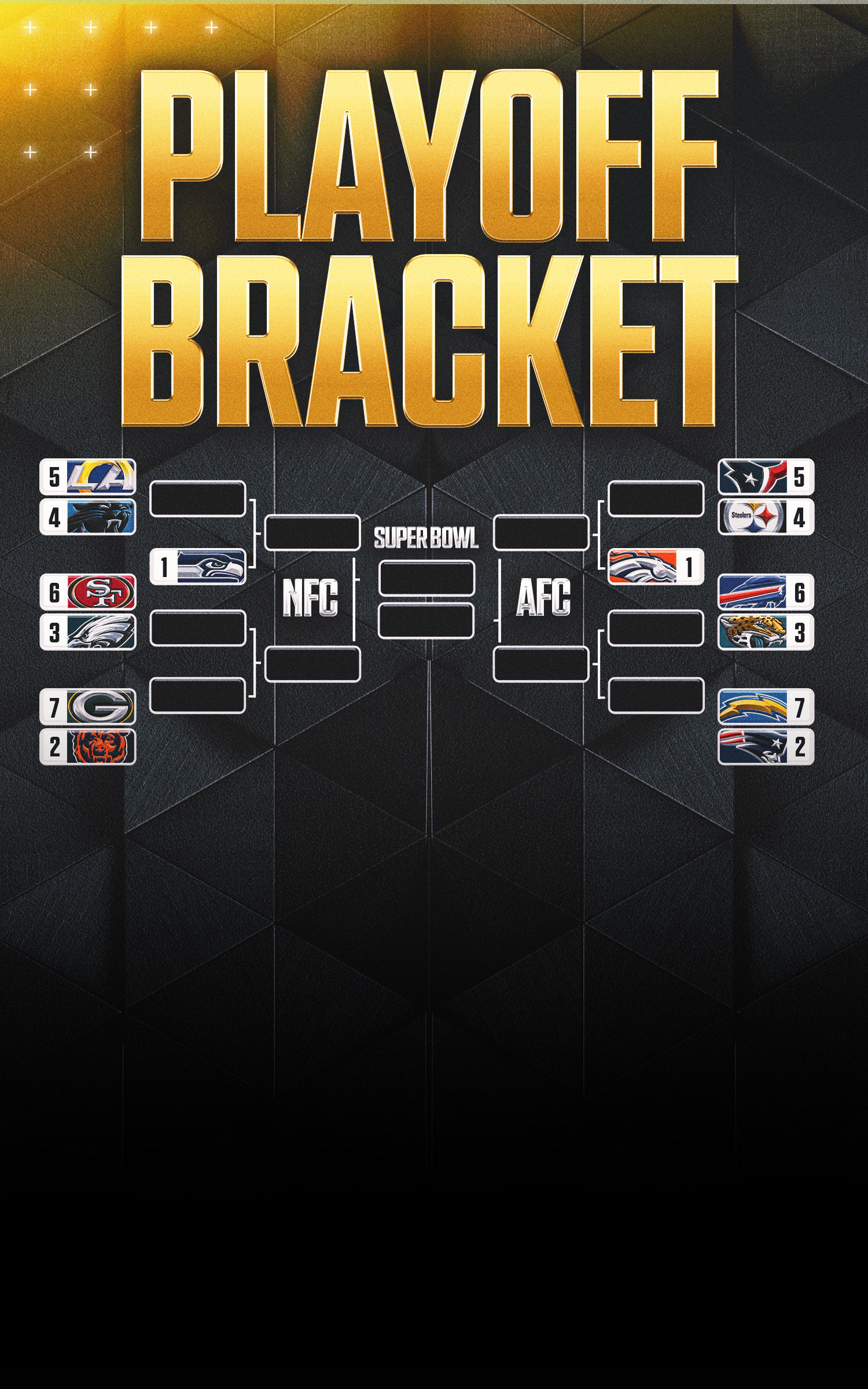 Nfl Playoffs Table