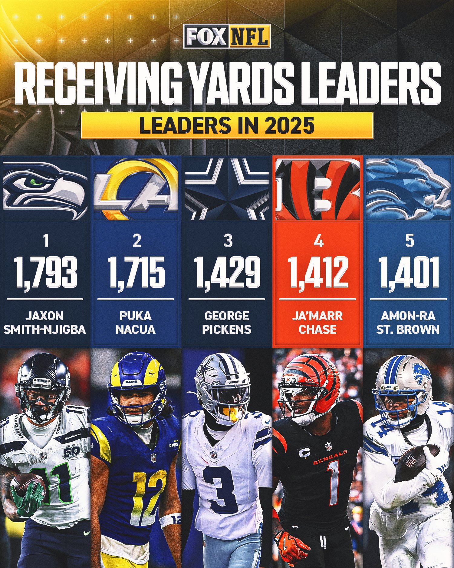 The Blitz: We Picked an All-22 Team  and it's Stacked with