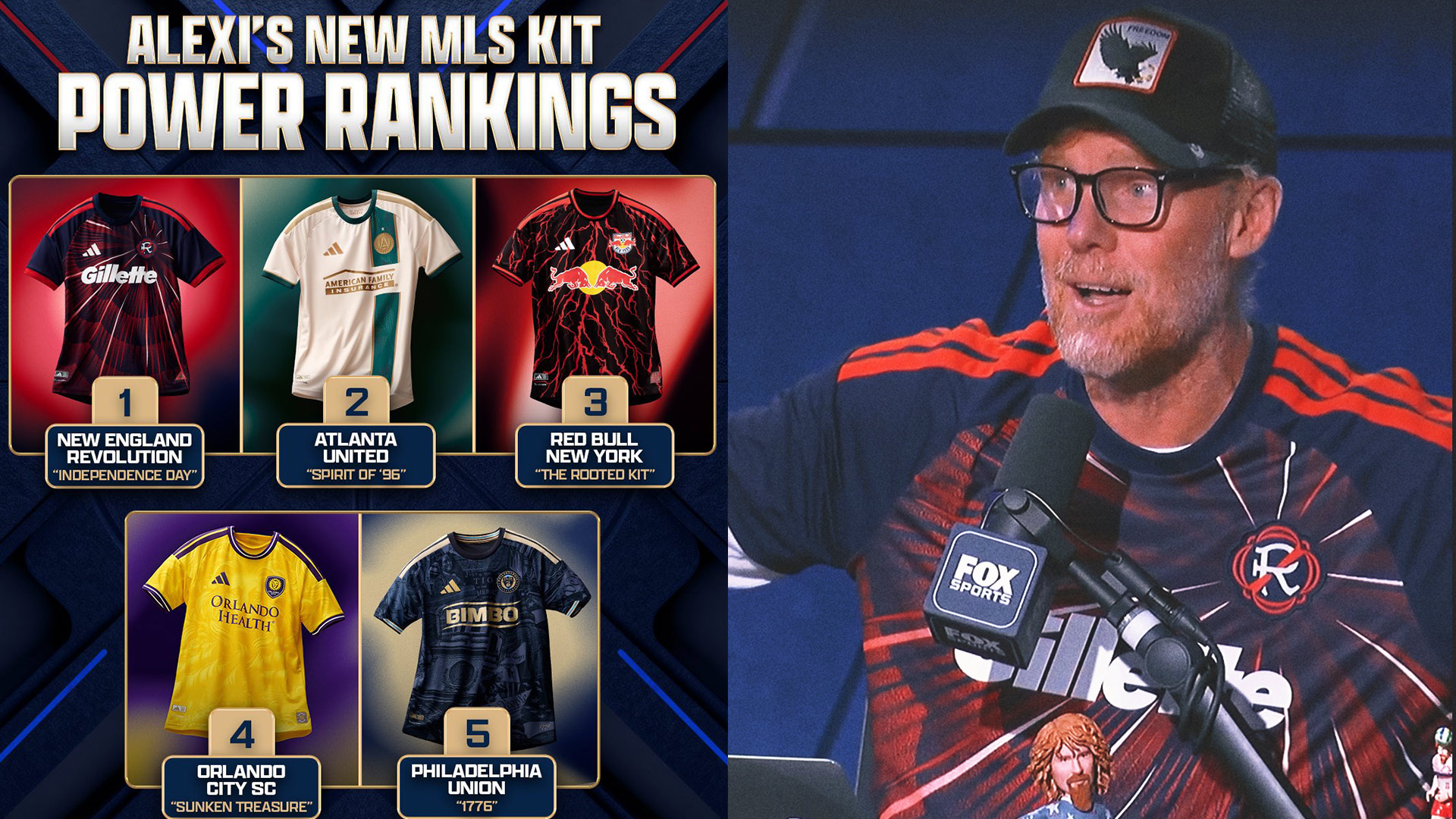 New MLS Kit Power Rankings: Alexi Lalas' Top Five Jerseys of the 2026 Season