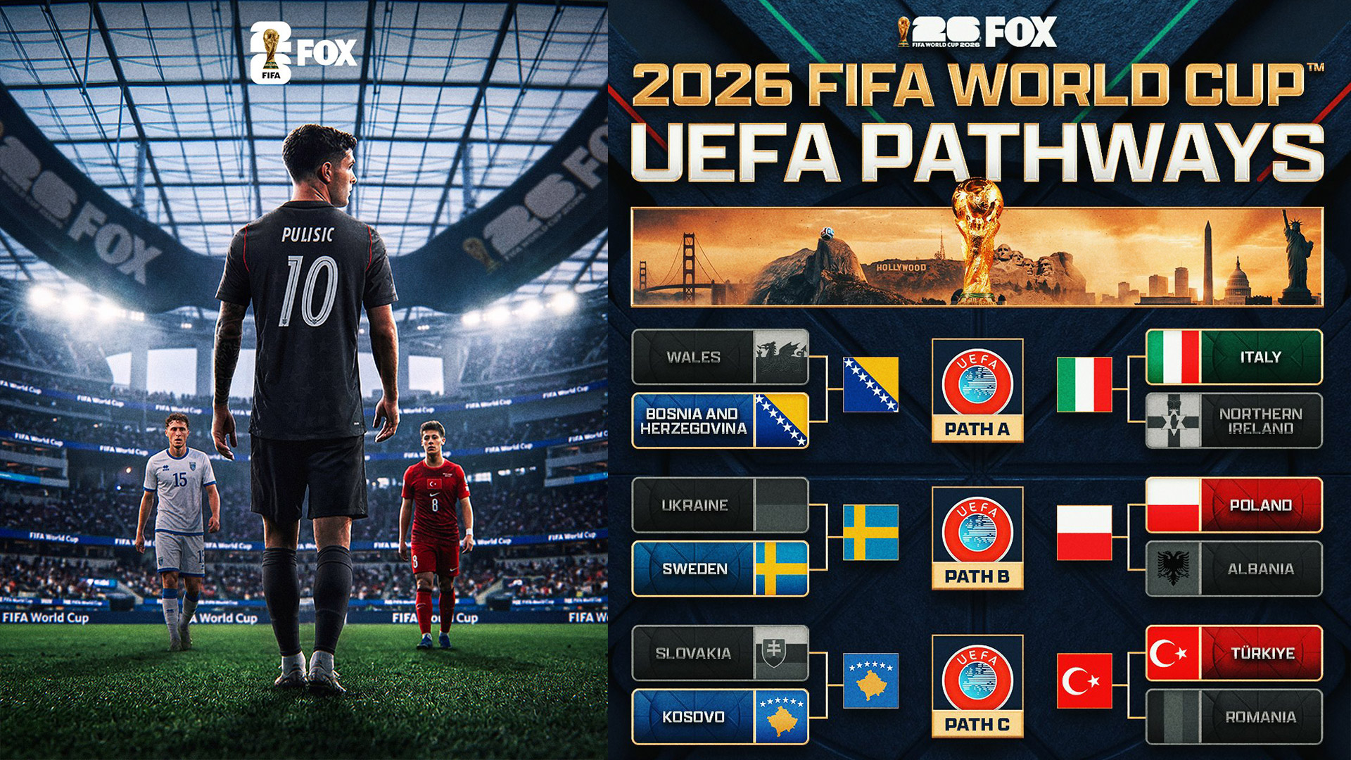 USA to Play Kosovo or Türkiye In 2026 World Cup Group Stage