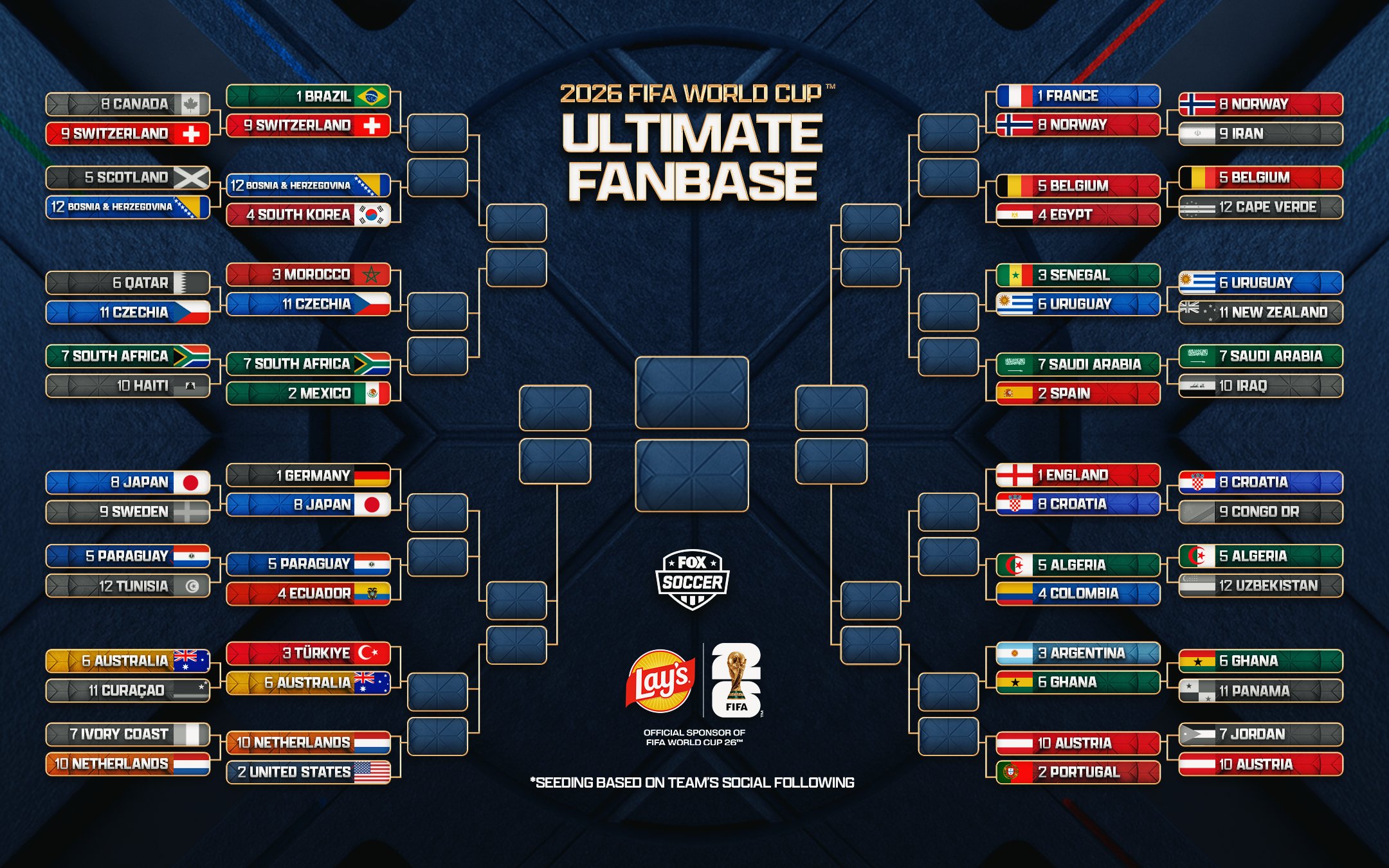 2026 FIFA World Cup Ultimate Fanbase! Can USA Advance in Our Poll of Best Fans?