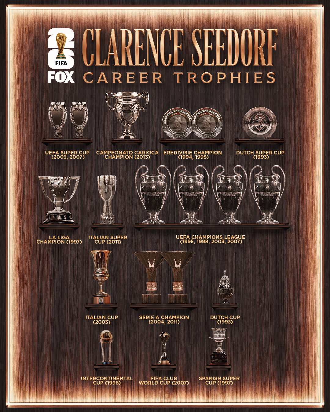 Netherlands Legend Clarence Seedorf Joins FOX Sports For 2026 FIFA