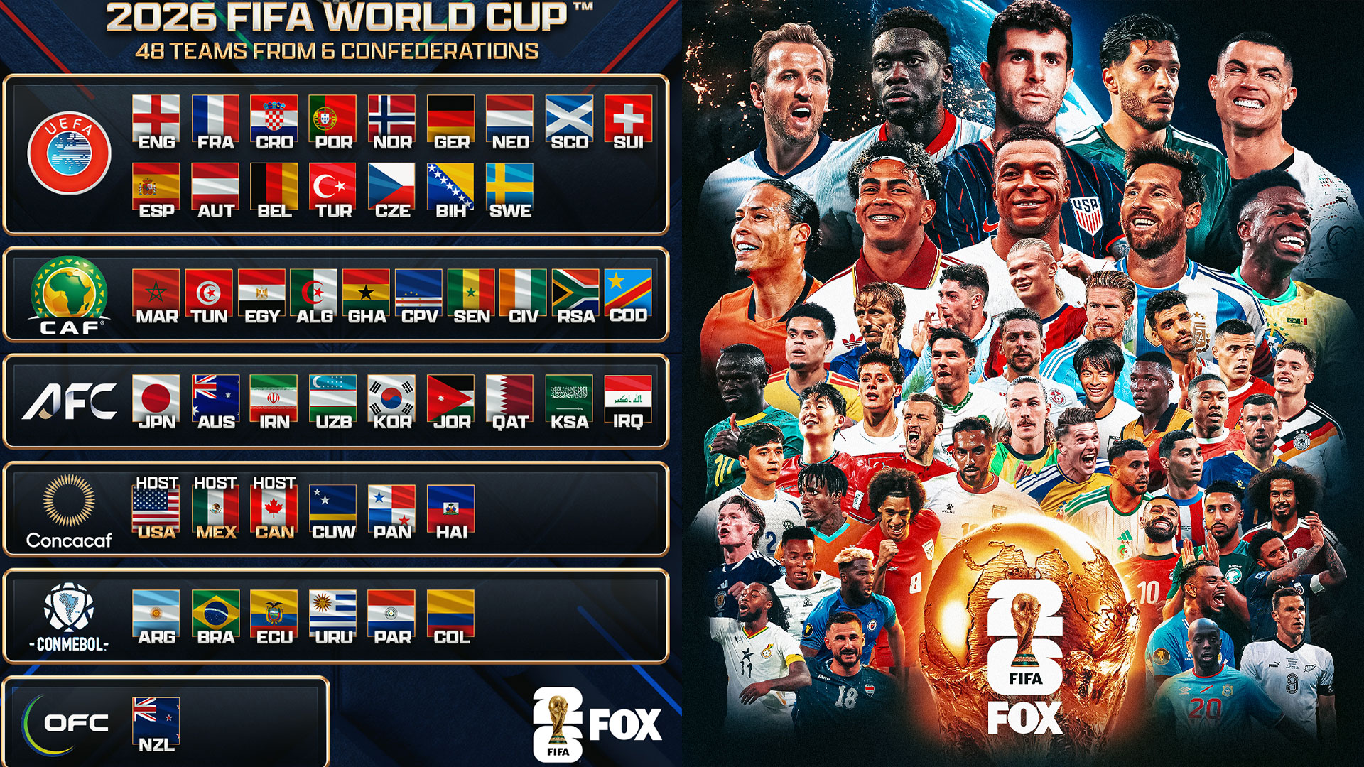 The Stage Is Set Complete List Of All 48 World Cup Teams Fox News The Stage Is Set Complete List Of All 48 World Cup Teams Fox News