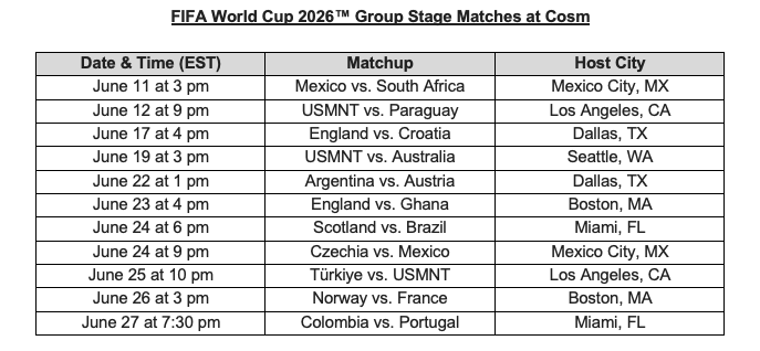 FOX Sports Teams Up with Cosm, FIFA to Deliver FIFA World Cup in Shared ...