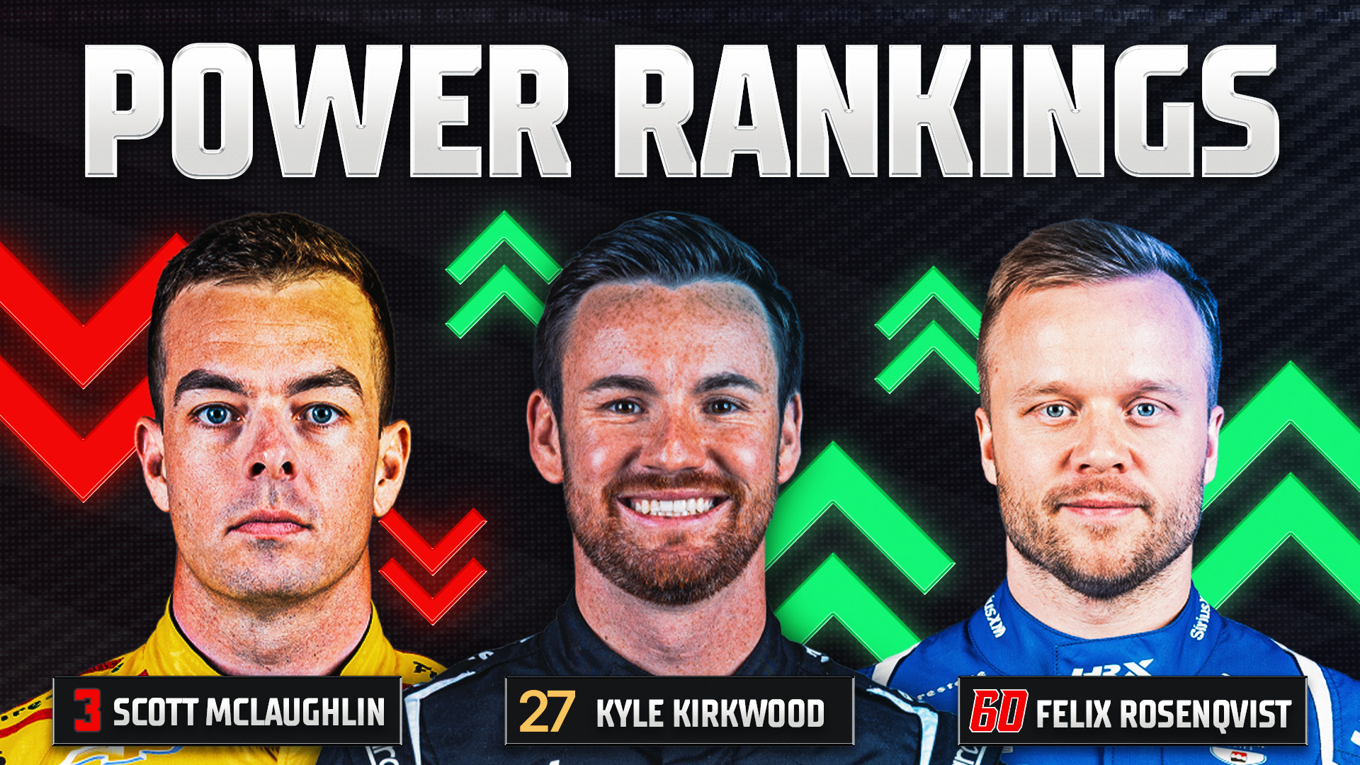 INDYCAR Power Rankings: Indy 500 Winner Felix Rosenqvist Keeps Climbing