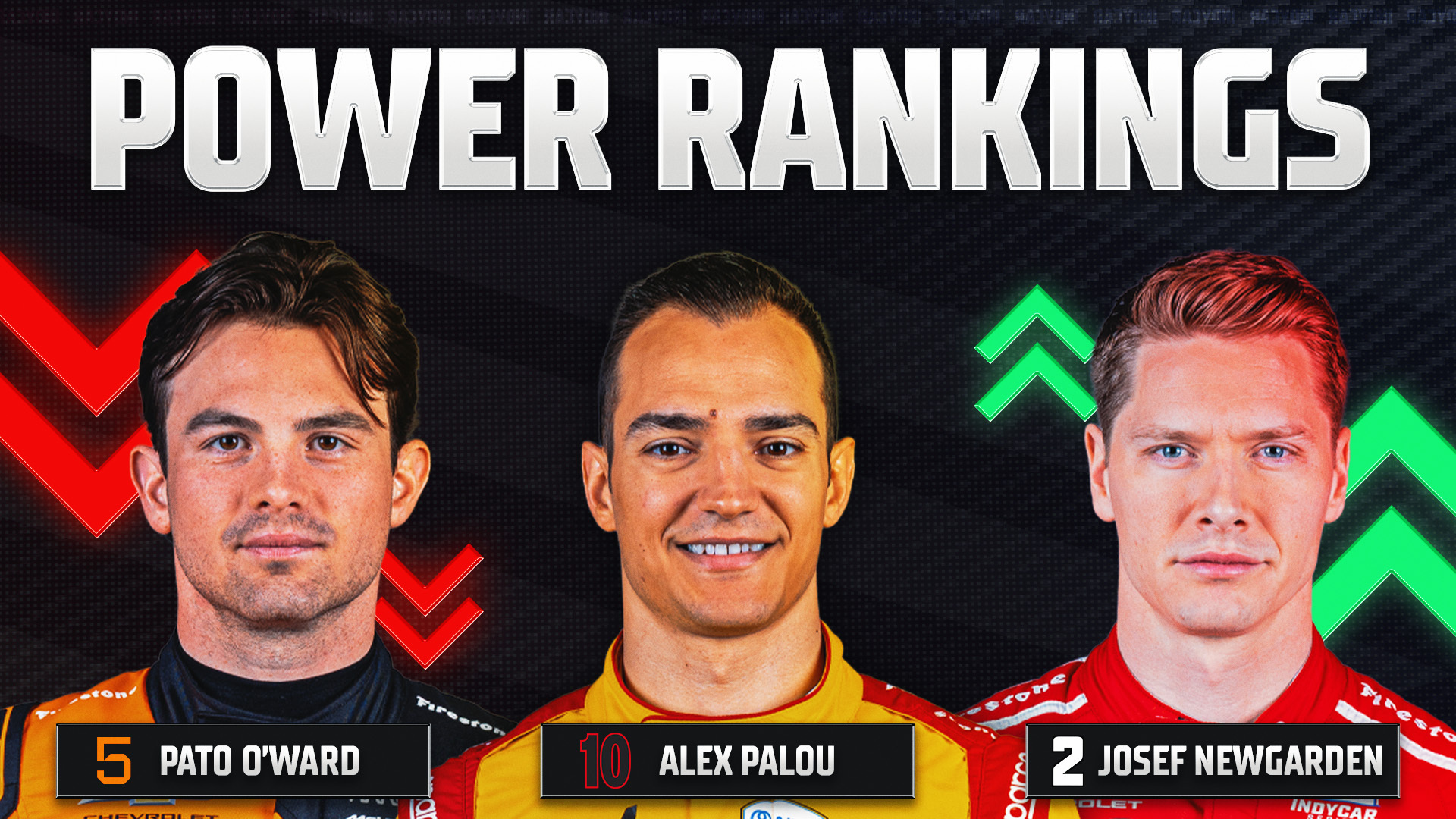 INDYCAR Power Rankings: Josef Newgarden Big Mover 
