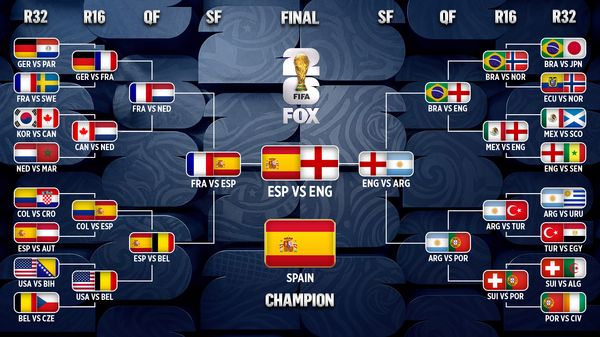 2026 FIFA World Cup Bracket: Simulating the Tournament Based on Betting Favorites