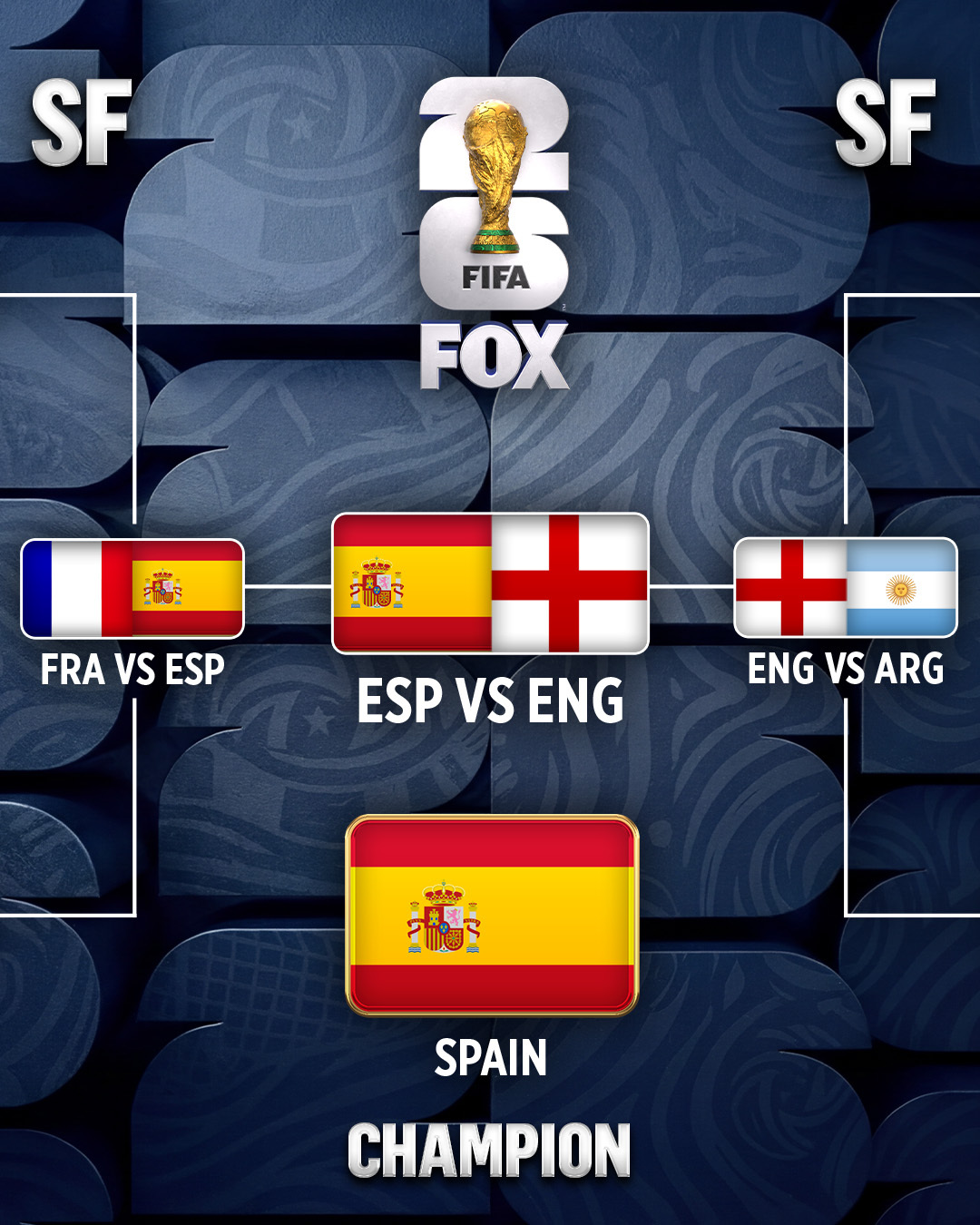2026 FIFA World Cup Bracket: Simulating the Tournament Based on