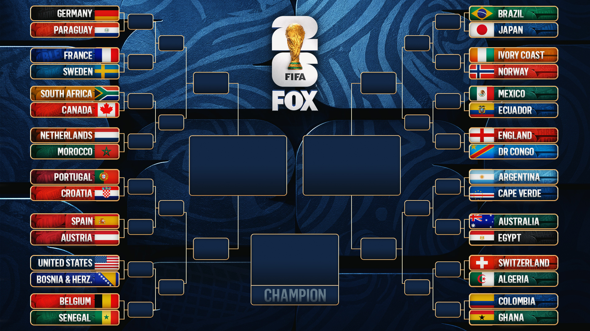 
					2026 World Cup Bracket: Full Round Of 32 Matchups
				