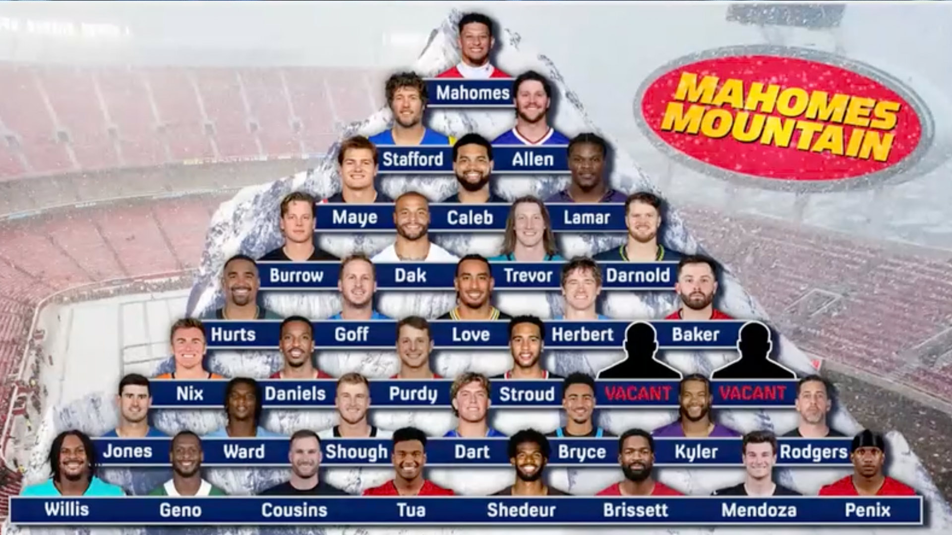 Mahomes Mountain: Patrick Mahomes Is Nick Wright's 'Best Quarterback', Broussard Disagrees