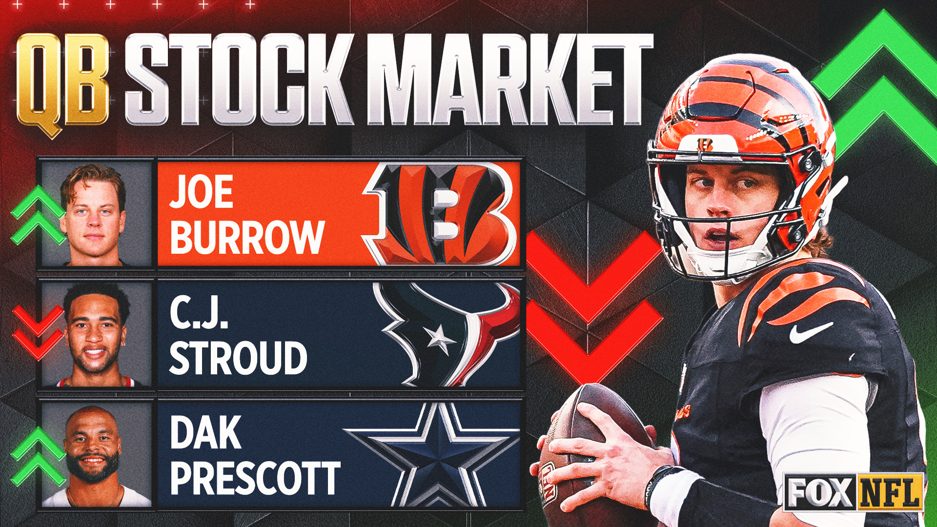QB Stock Market Week 1: Projecting How All 32 Starters Will Fare In 2026