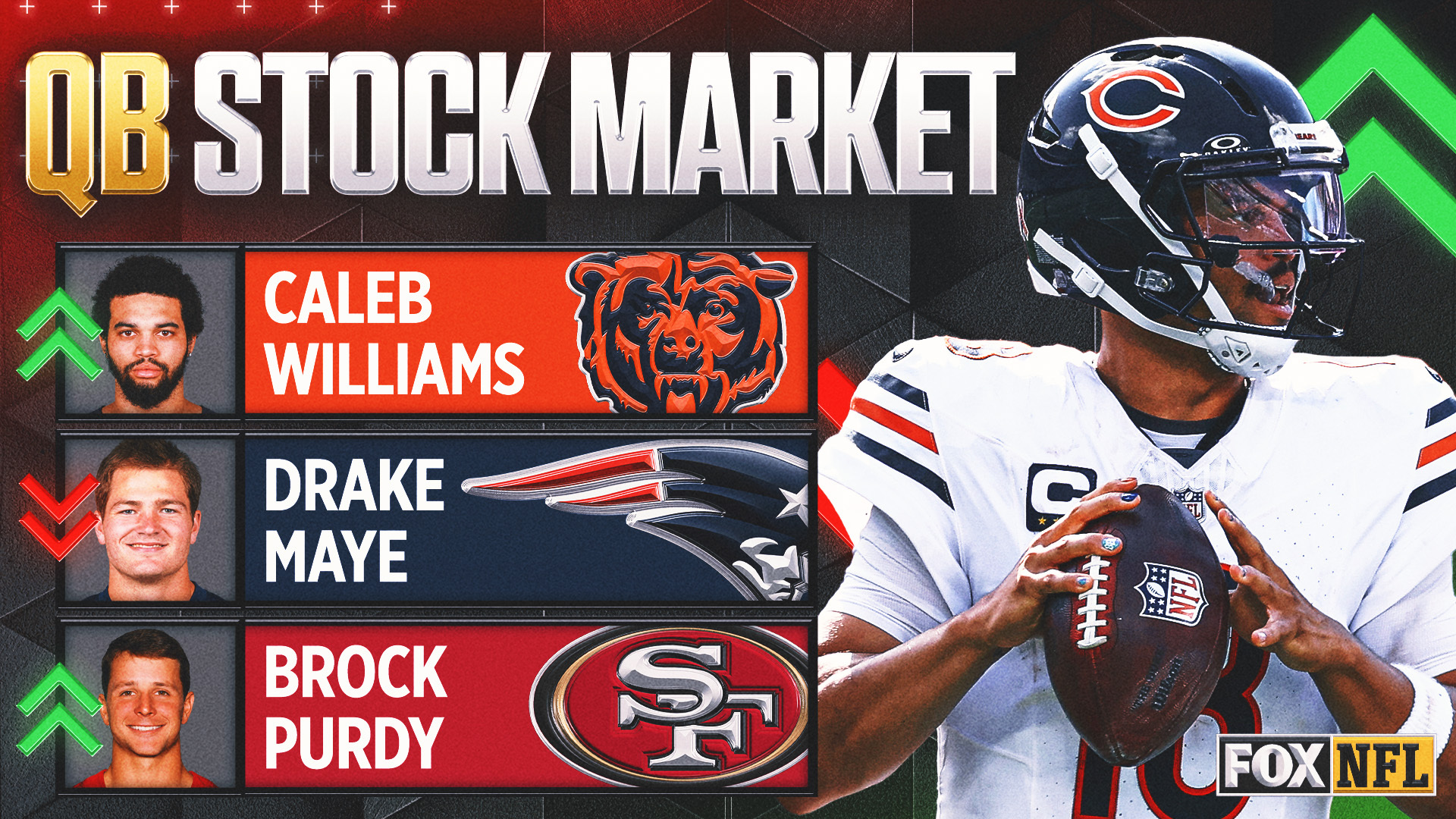 QB Stock Market Week 2: Why Caleb Williams’ Ceiling Is Best QB On The Planet