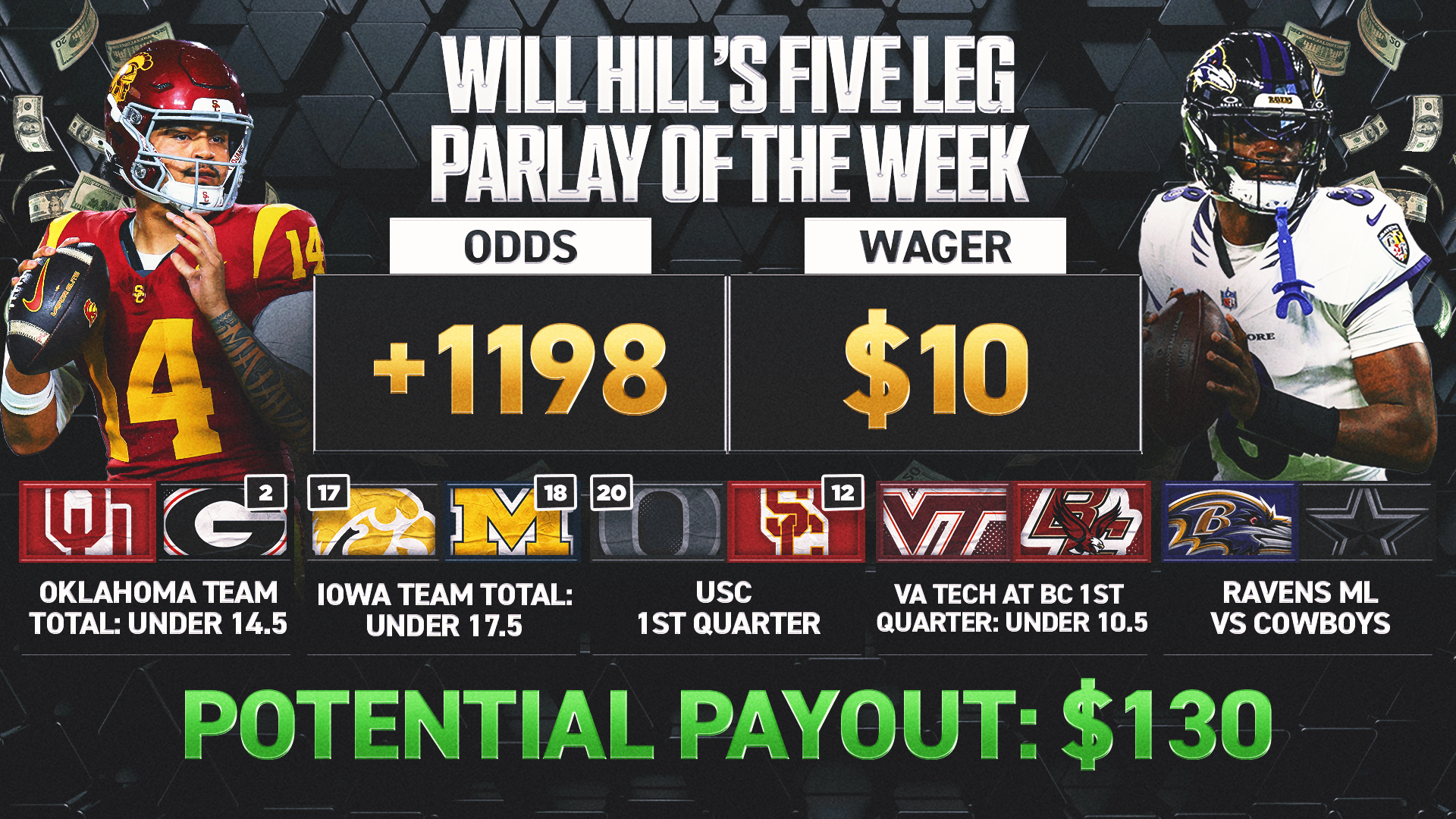 Will Hill's Parlay Of The Week: Ravens In Brazil, Unders In College Football Slate