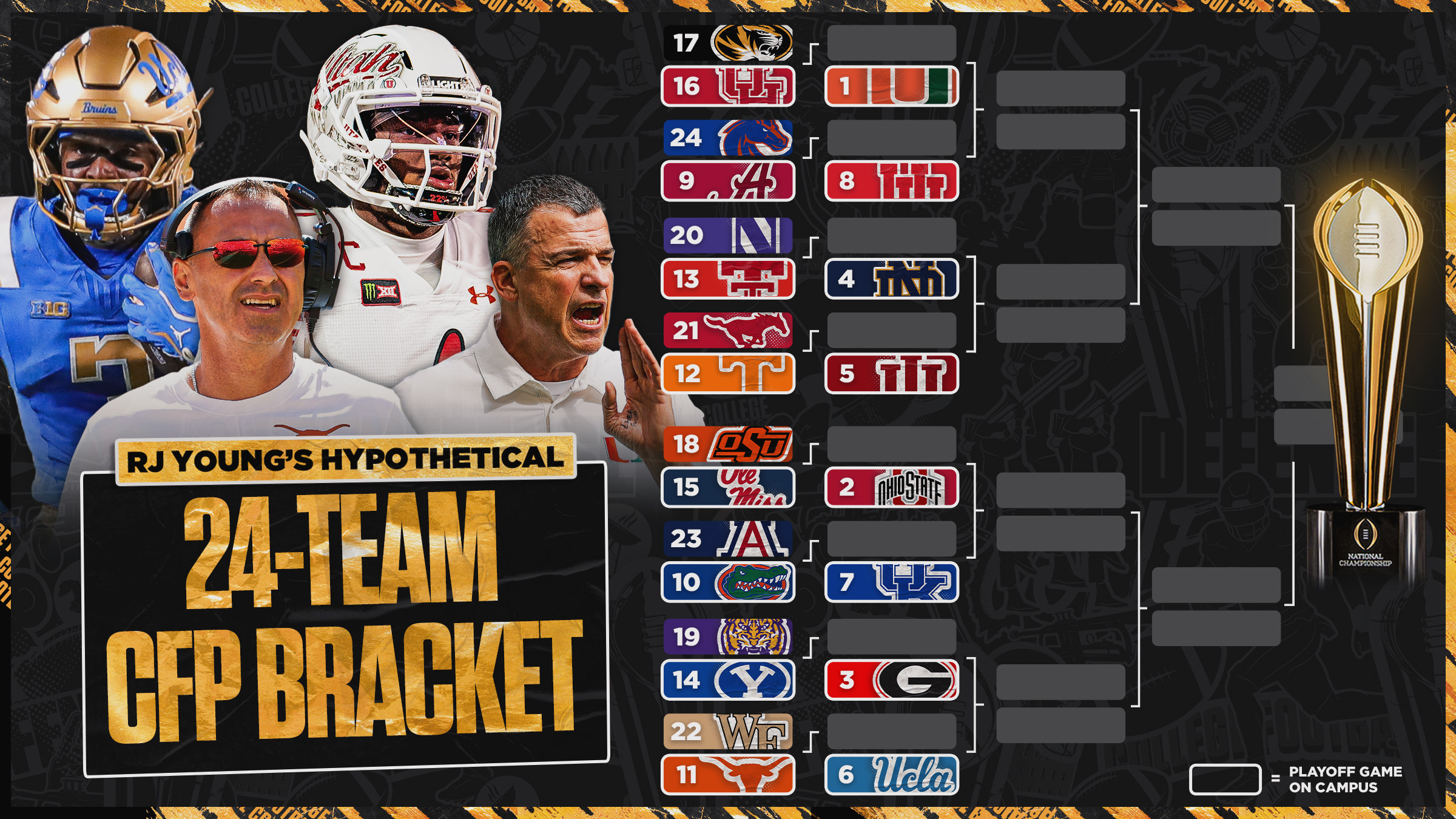 Who Would Make A 24-Team College Football Playoff Field Ahead Of Week 9?